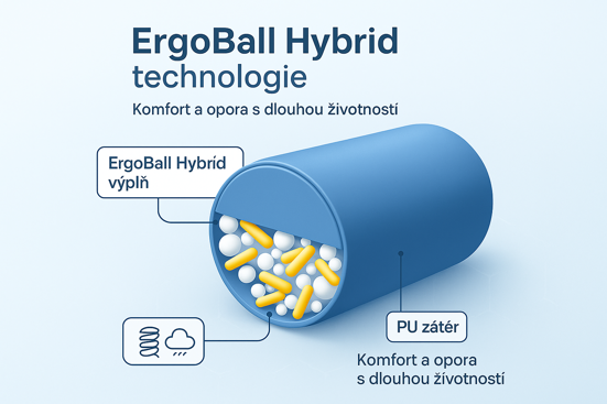 ERGO materialy